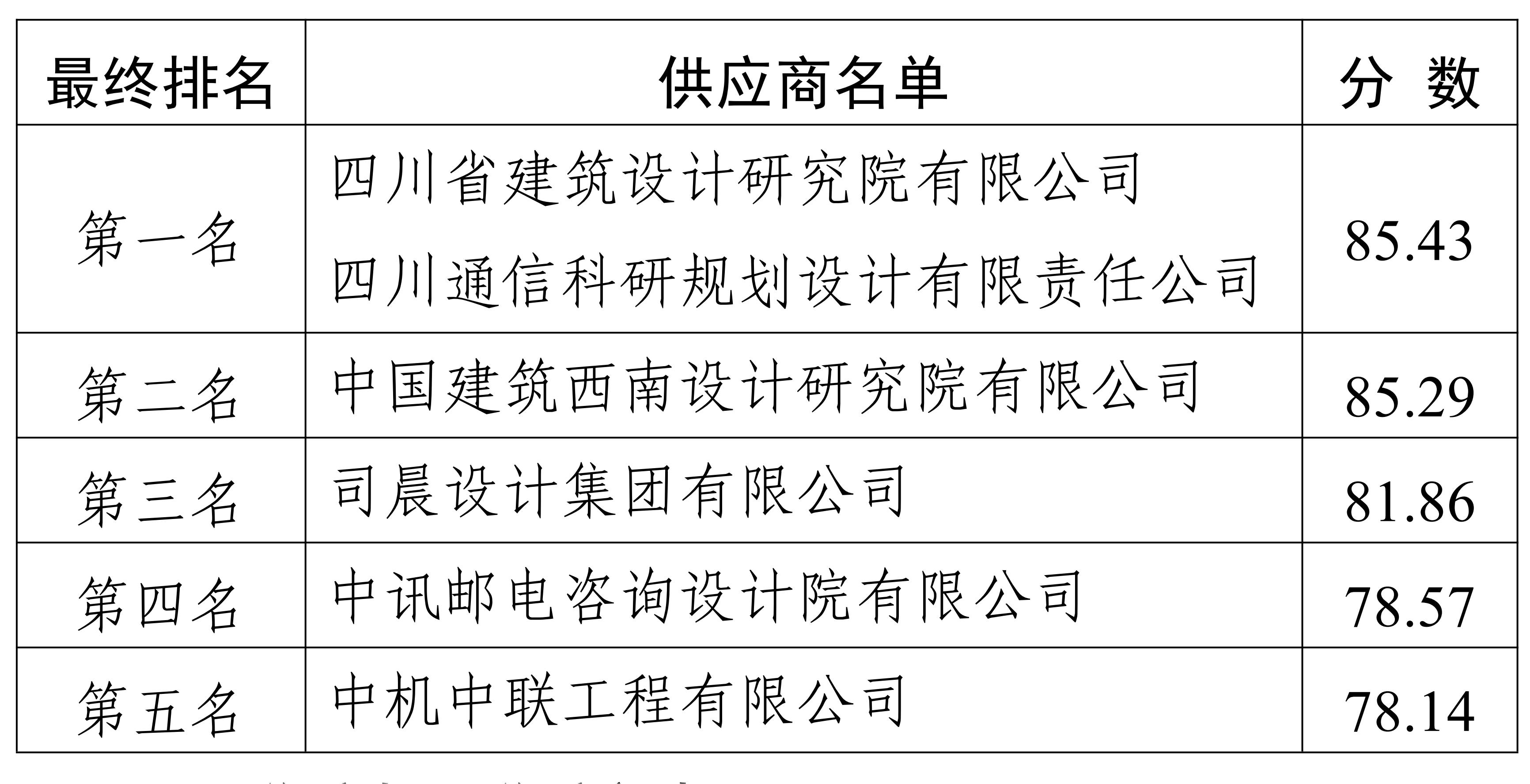 順邦安防方案征集評(píng)選結(jié)果公告10.12_00